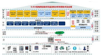 國網信通產業集團7項基礎軟件成果通過權威鑒定 為泛在電力物聯網建設提供關鍵技術支撐