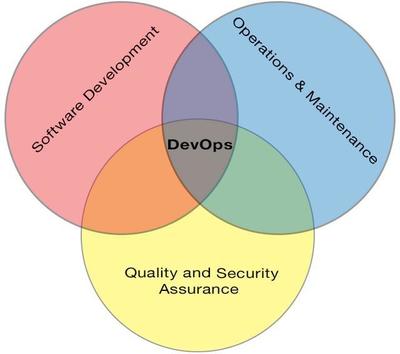 軟件測試學習的基礎知識 構建穩固的質量基石