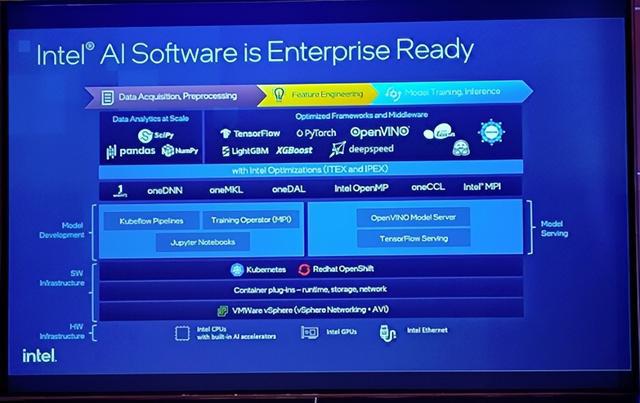 英特爾第五代至強“上新”，以基礎軟件服務“拼出”完整AI產品版圖