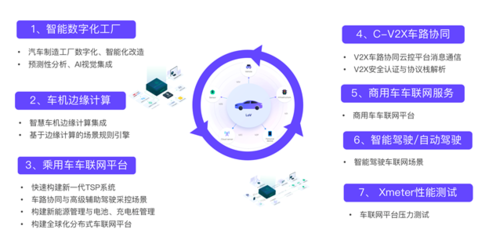 EMQ走進富士康 新生態模式下智能制造與智能汽車基礎架構的未來