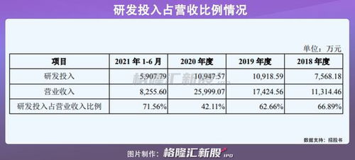 星環信息沖擊科創板 募資近20億，深耕大數據基礎軟件新藍海